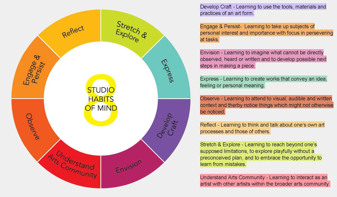 8 Studio habits of the mind