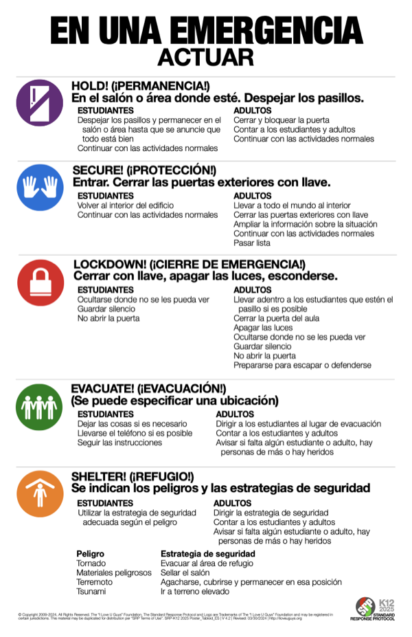 Standard Response Protocol Chart in Spanish