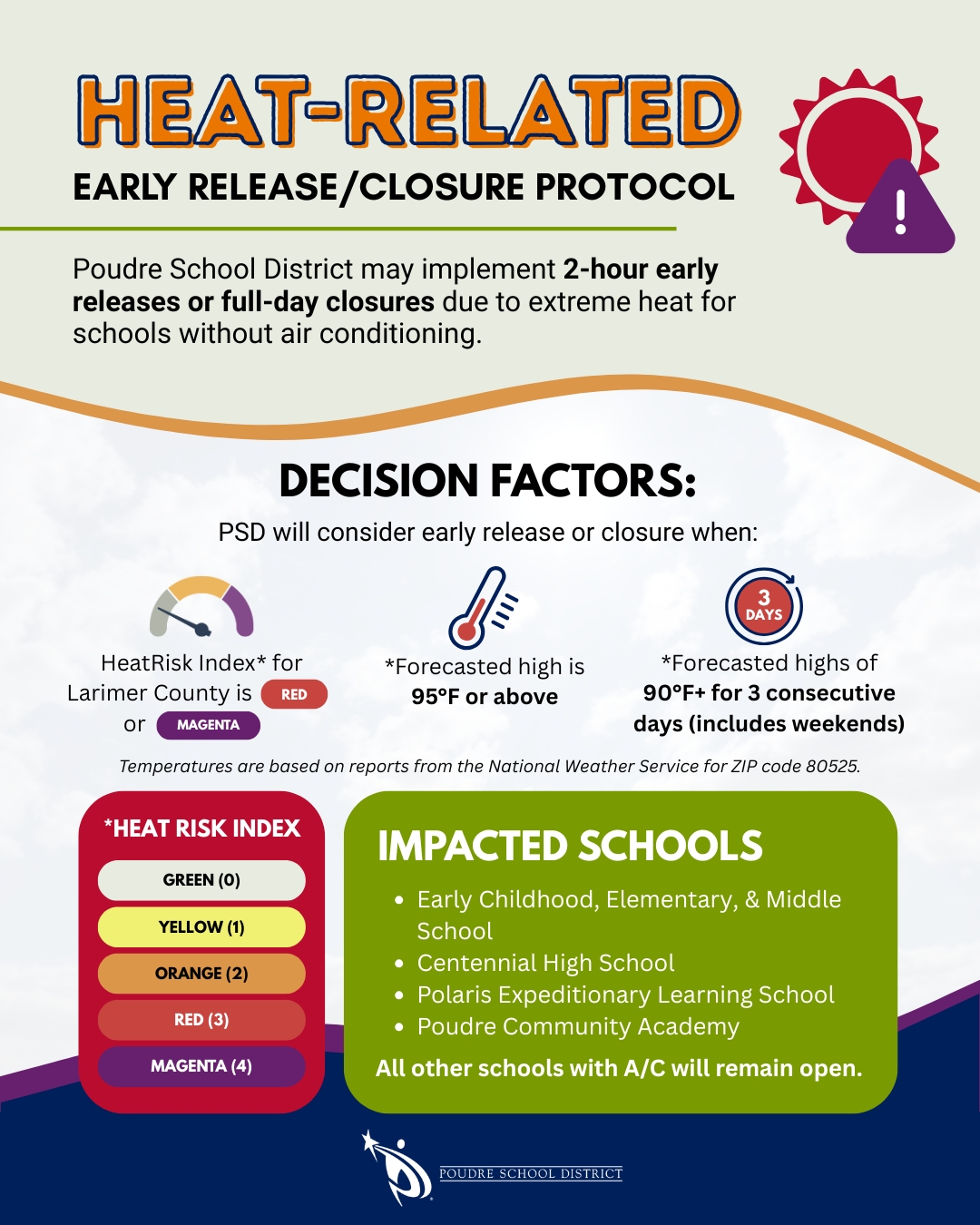 Heat-Related Early Release/Closure Protocol