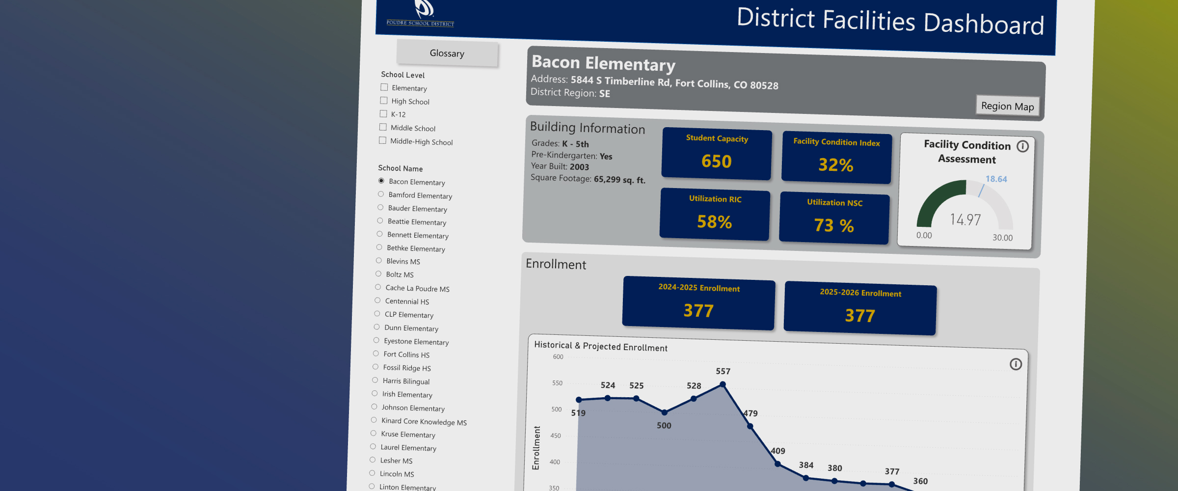CPC Dashboard