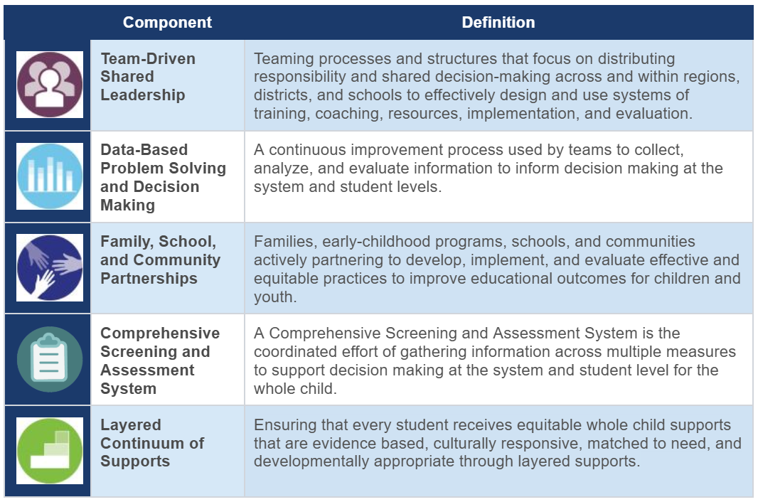 support definitions.