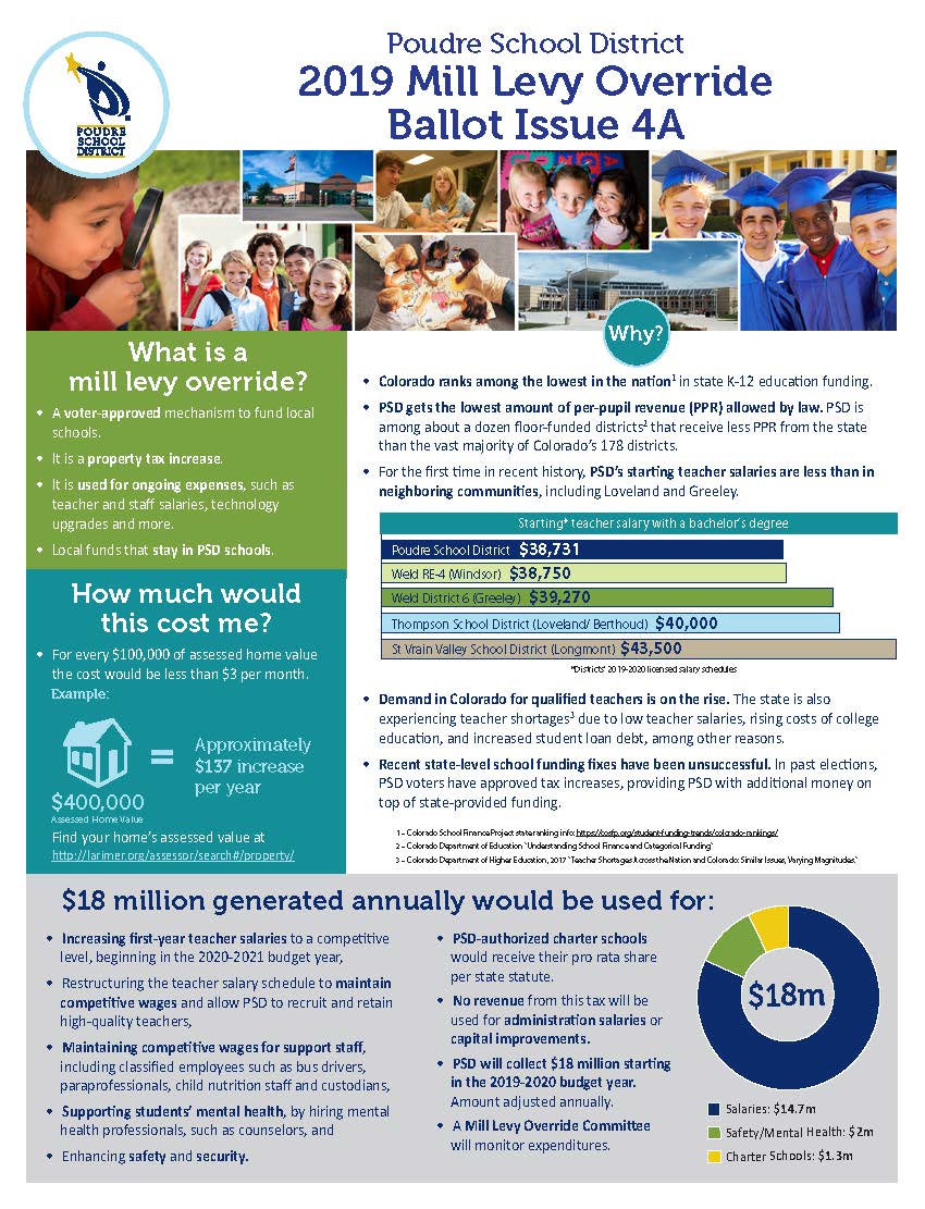 Screen shot of PSD Mill Levy  Override Ballot Issue 4A fact sheet. 