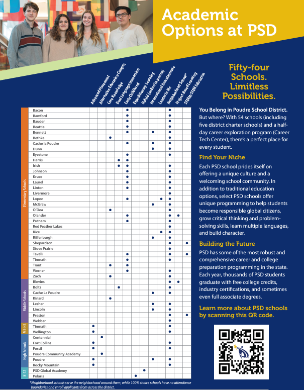 PSD At a Glance Brochure English - Text is in the linked PDF version.