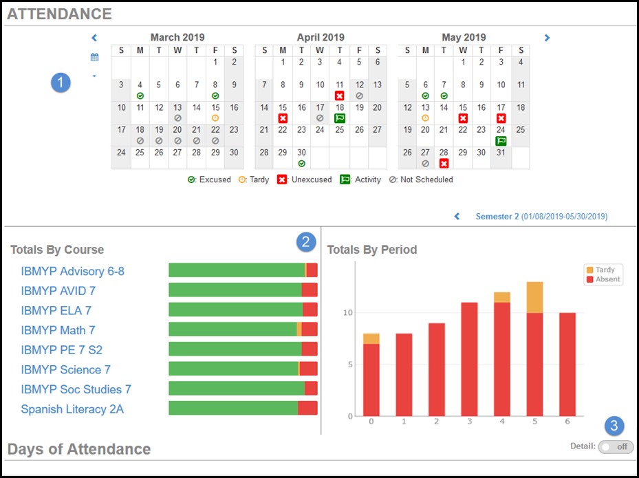 Screenshot of attendance image for ParentVUE.