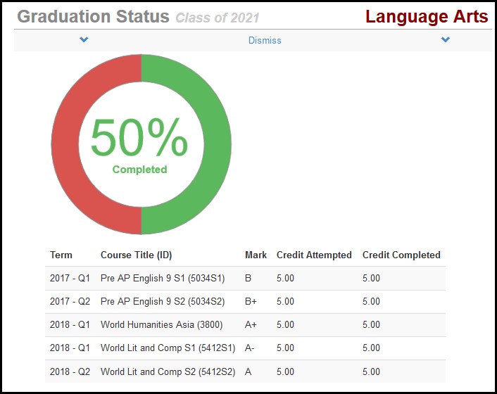 Screenshot of specific subject area listed under the Graduation Status section. 