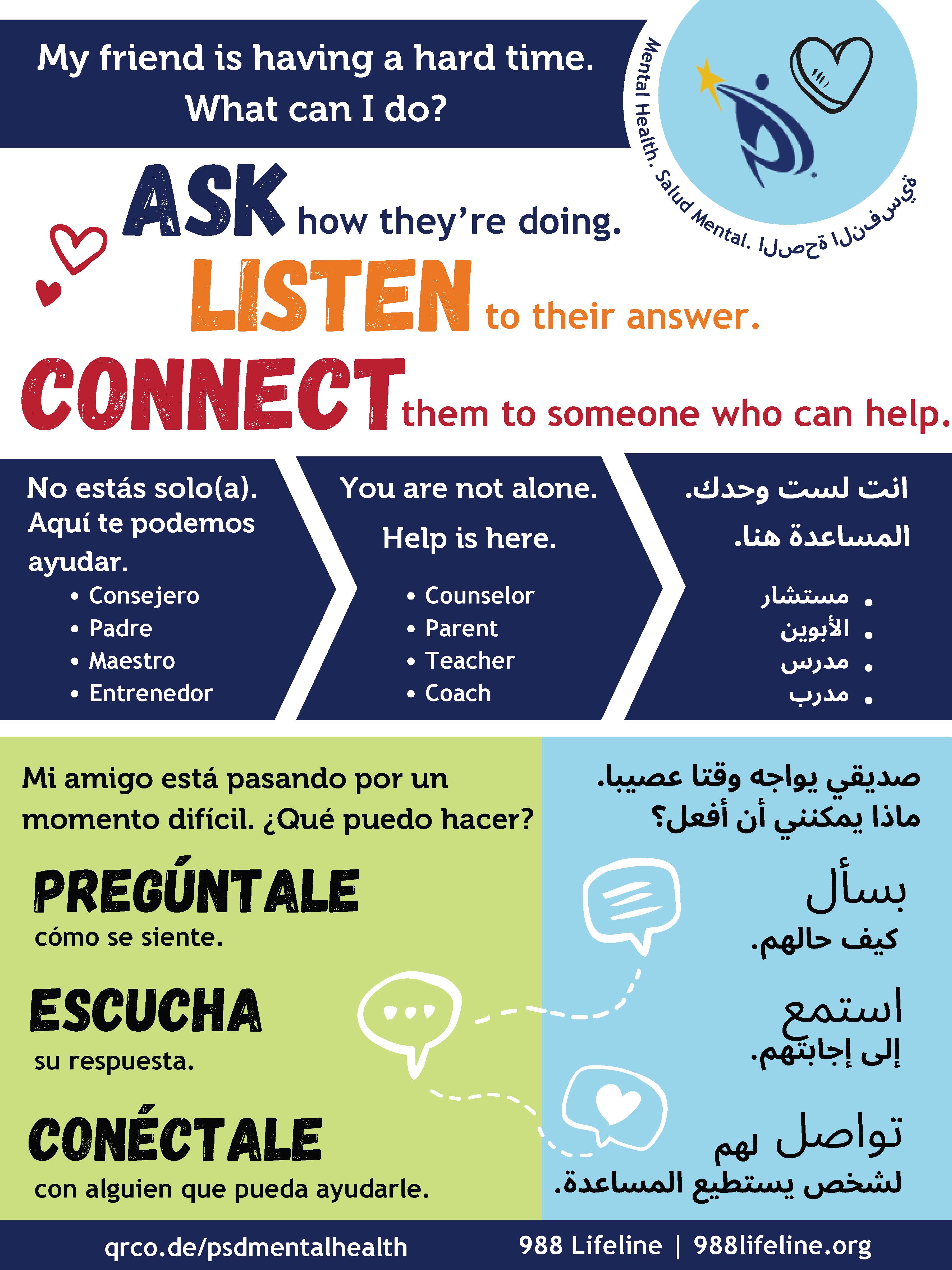 Poster about how to connect - text is in the linked PDF document. 