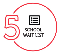 Step 5: School Wait List