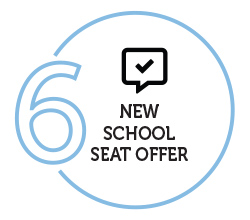 Step 6: New School Seat Offer