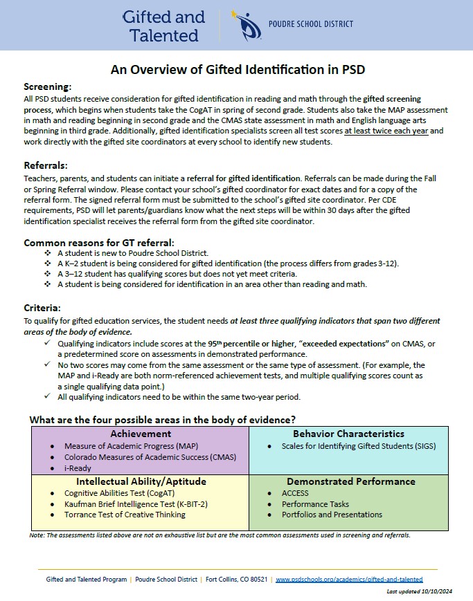 Screenshot of ID overview page