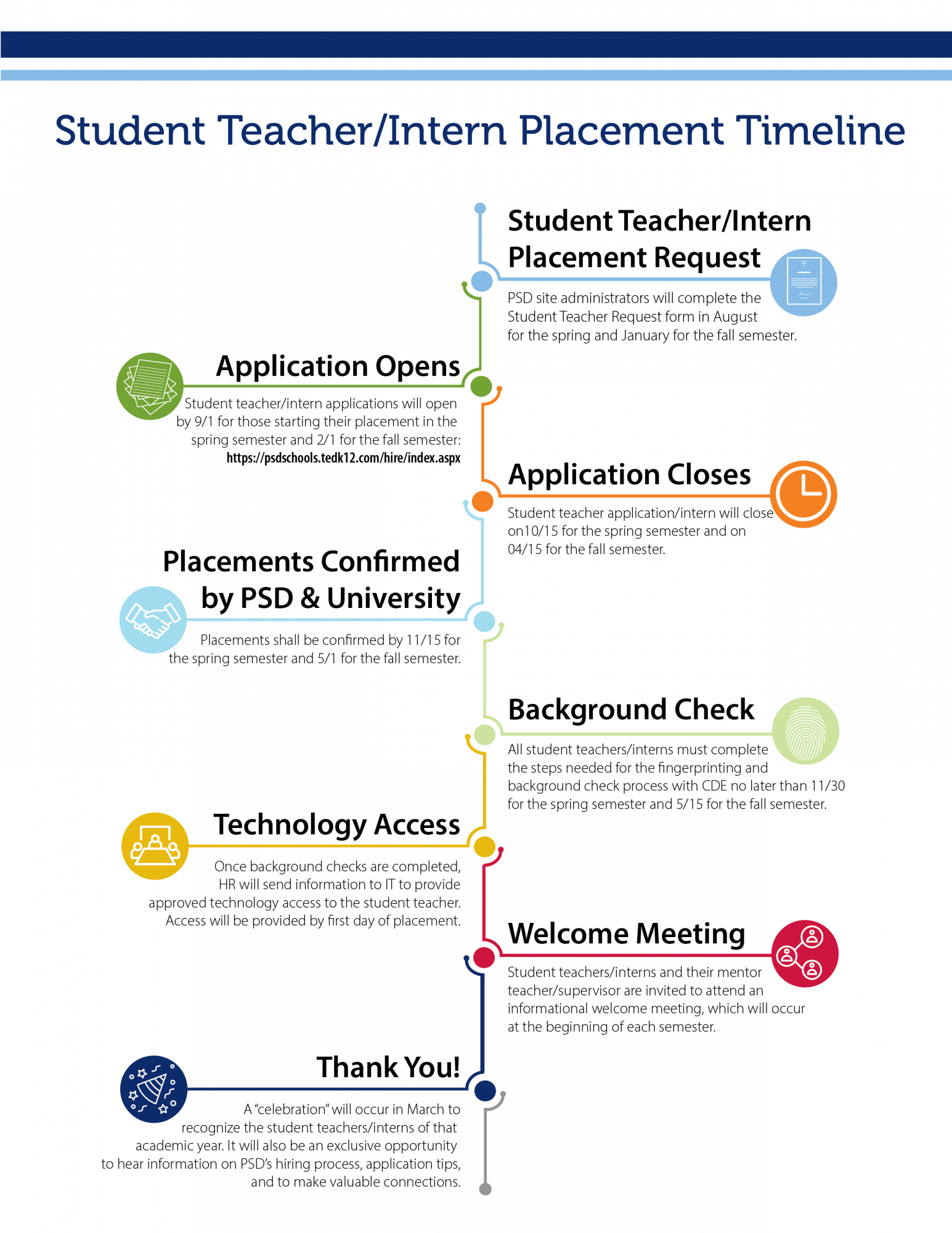 Placement Timeline