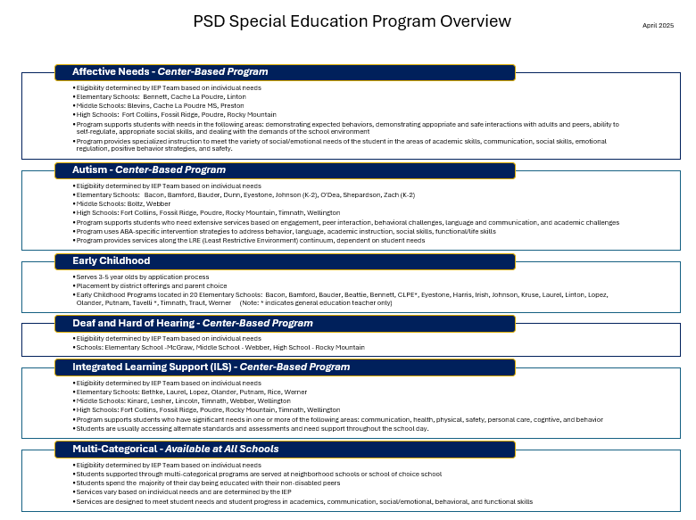 table outlining each special education program